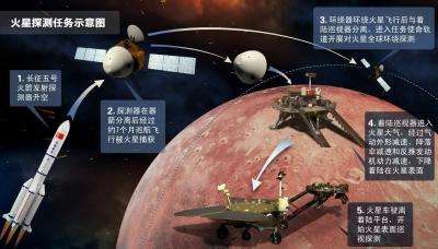 吴伟仁：我国有望成为首个实现火星采样返回的国家