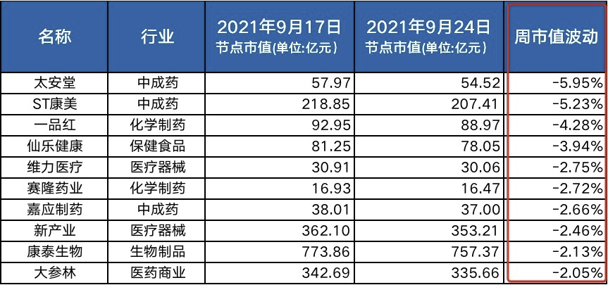 泰恩康上市次年营收净利齐降 医药代理板块贡献过半营收财报提示风险