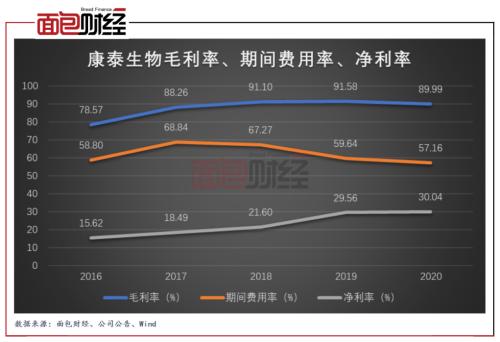 泰恩康上市次年营收净利齐降 医药代理板块贡献过半营收财报提示风险