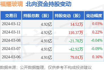 值得买2023年营收14.52亿元 创新业务收入占比提升