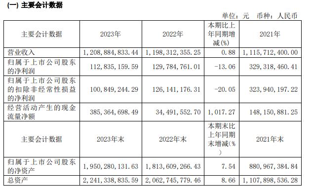 天马科技2023年实现营收70亿元