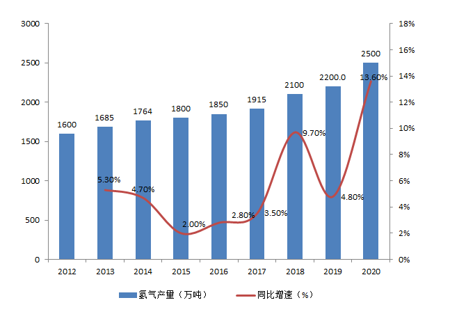 悦达投资：一季度营收同比增长26.35% 拓展氢基新能源布局