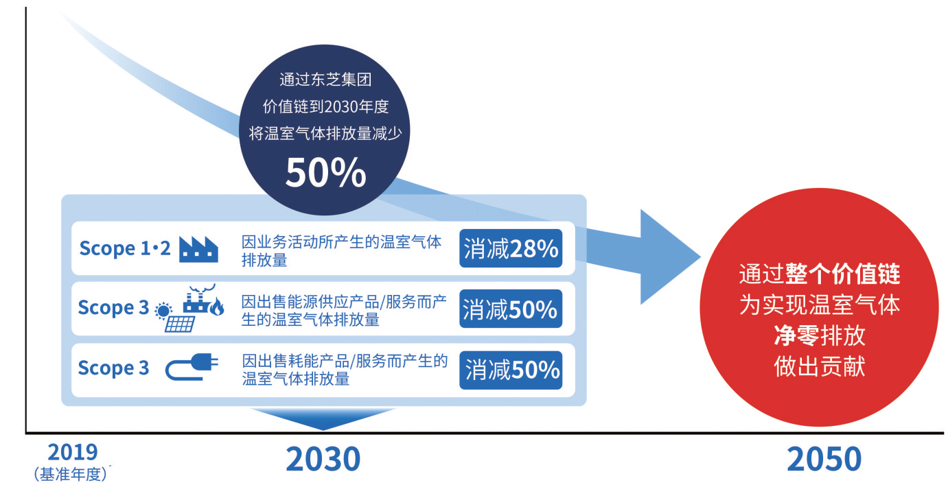 上市公司可持续发展信披迈向规范化 促进优质企业显现投资价值