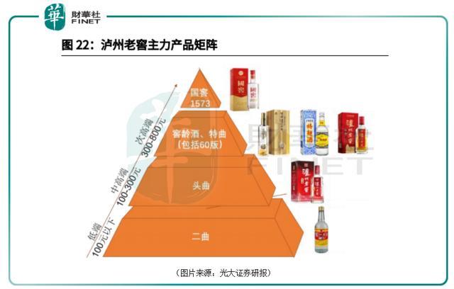 泸州老窖也加入了300亿阵营｜酒业财报观察