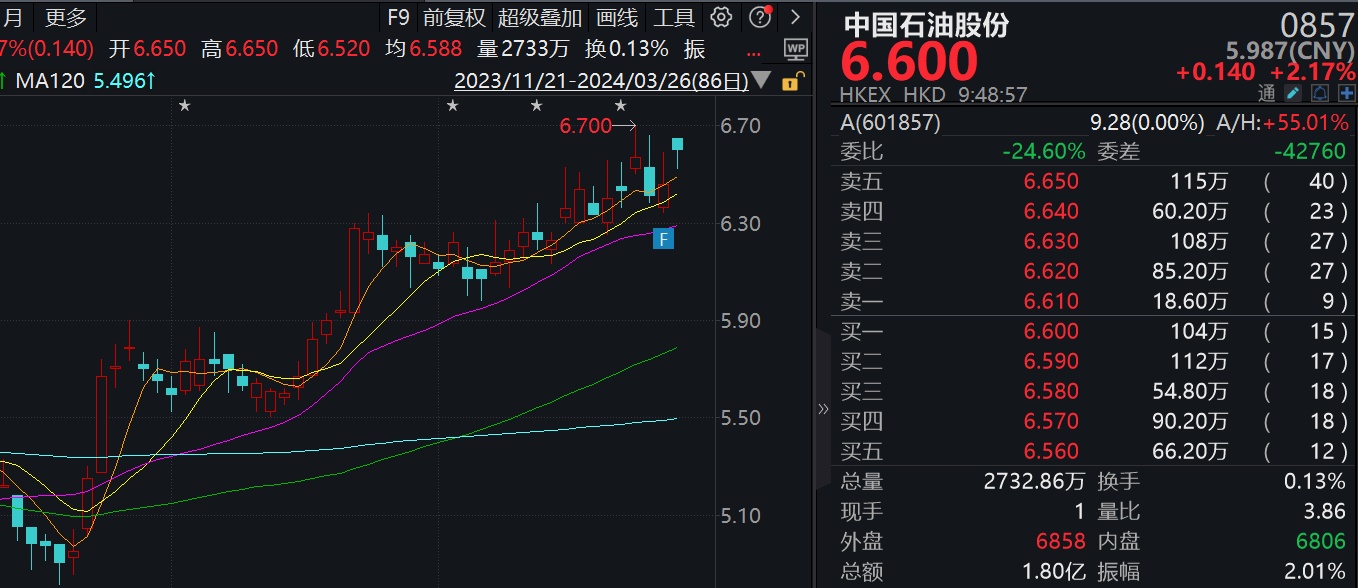 通达股份一季度净利润同比下滑58% 电线电缆新签订单量创上市以来同期新高