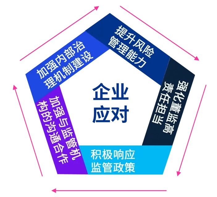 以正确的“上市观”推动上市公司高质量发展 专家称这有利于促进资本市场投融资正循环