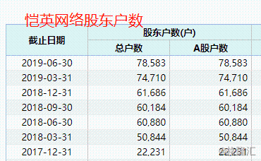 巨星传奇上市9个月启动配股融资 机构提示IP拓展进度不及预期等风险