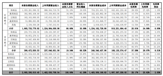 兴业科技2023年营收净利稳定增长 第二曲线汽车内饰用皮革驶入“快车道”获10亿元大单