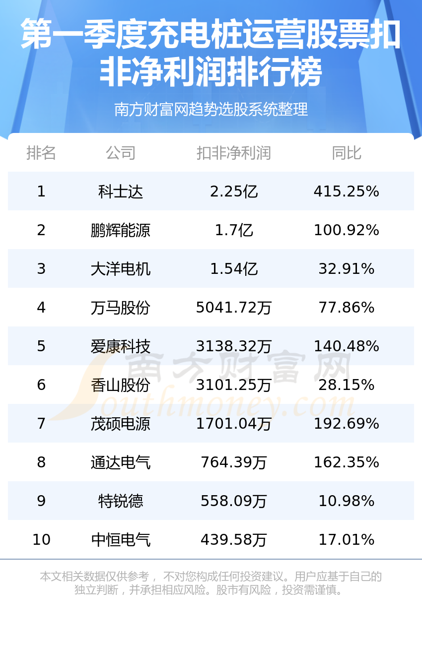 凯普生物2023年净利润跌超90% 因公共卫生事件等计提坏账3.23亿元