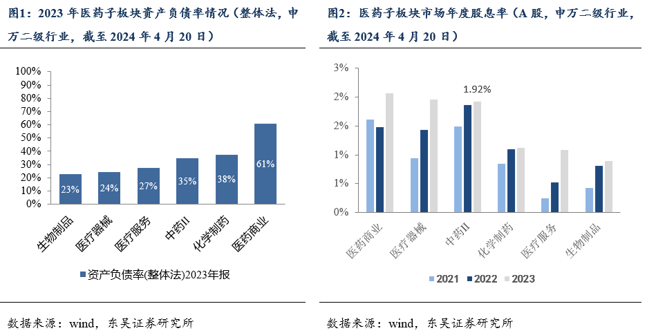 亚辉龙2023年净利降6成 经营性现金流告负同比降105%