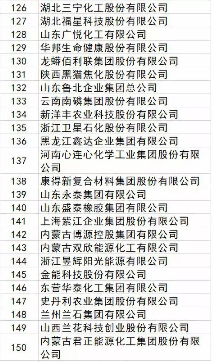 年报里的中国经济｜六大炼化巨头“交卷”：周期磨底 业绩分化