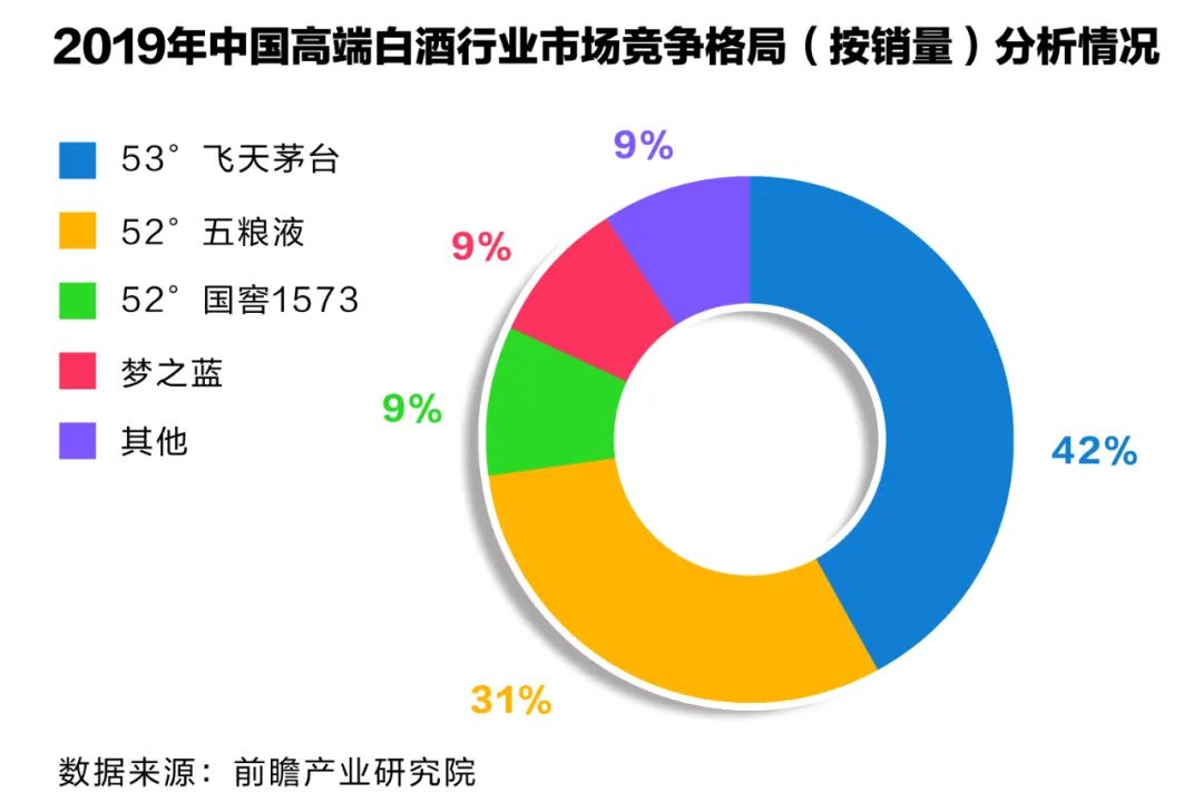 拆解酒业一季报：新周期下的结构性增长｜酒业财报观察