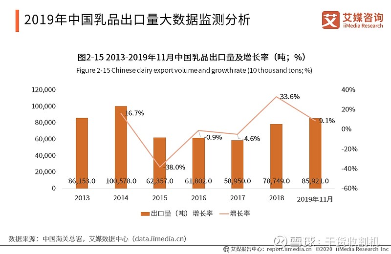 新乳业，“豪赌”消费升级丨乳业年报观察③