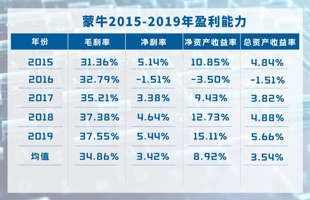 新乳业，“豪赌”消费升级丨乳业年报观察③