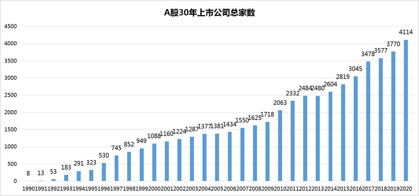 透视A股一季报：三大行业景气度高企 “新”赛道发展提质