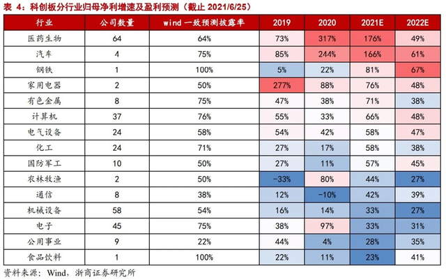 超130家公司财报被“非标” 风险公司占比超四成