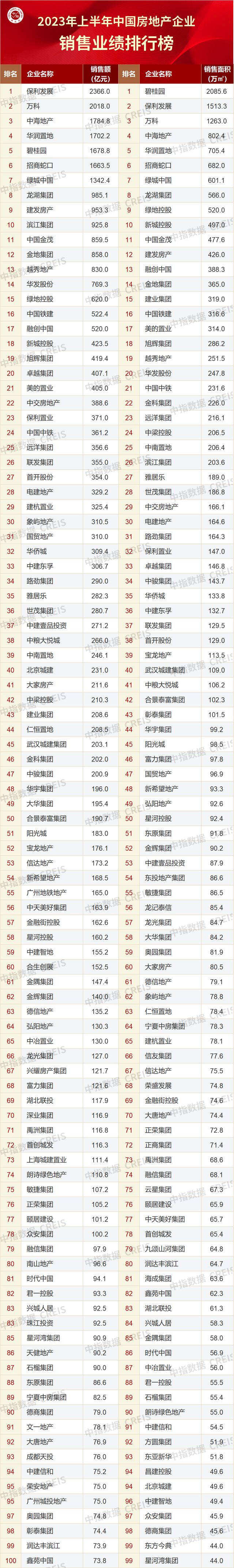 逾六成公司积极出海谋发展 2023年上市公司境外收入量增质升