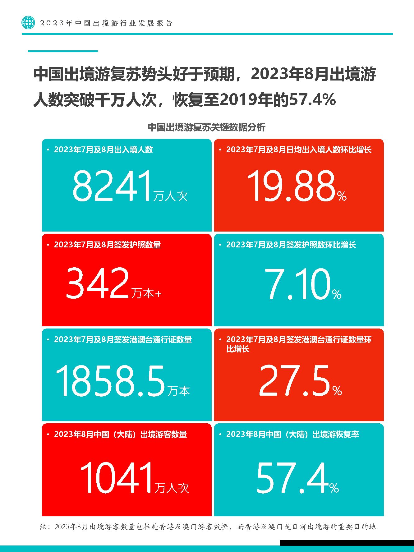 逾六成公司积极出海谋发展 2023年上市公司境外收入量增质升