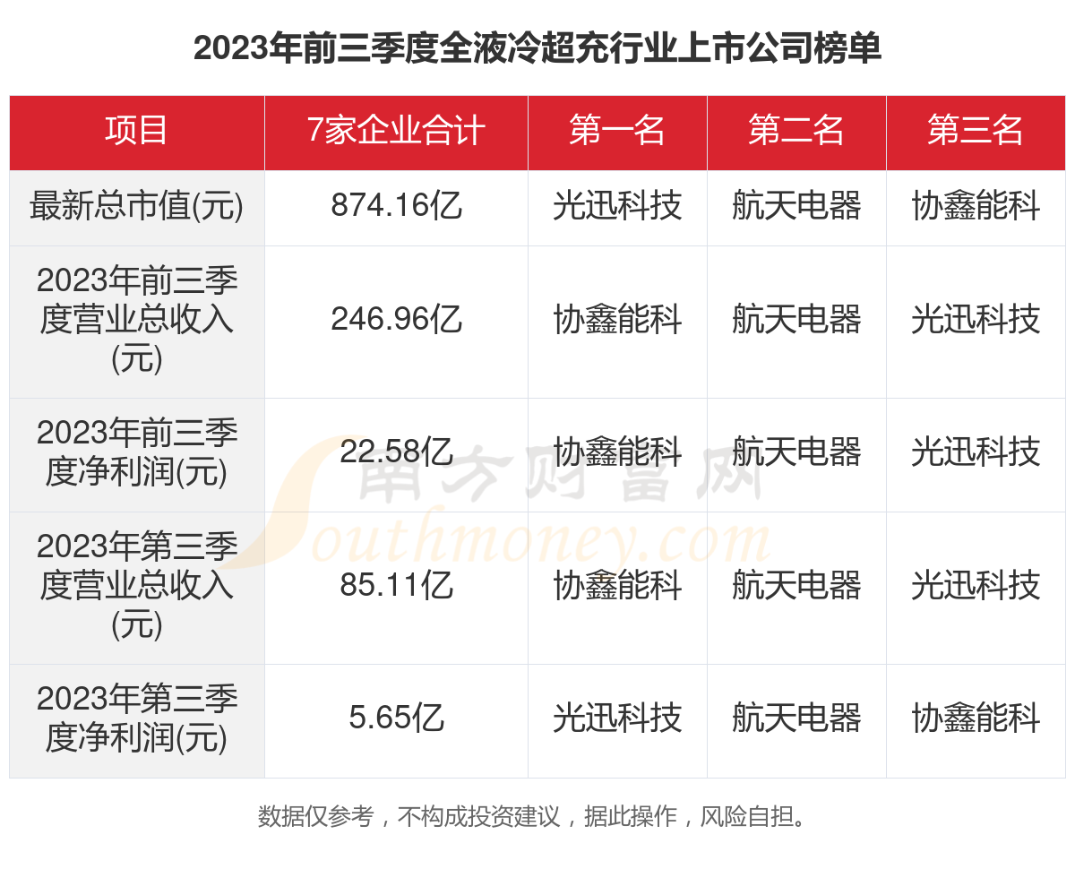 超130家公司财报被“非标” 风险公司占比超四成