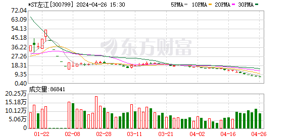 A股加速吐故纳新 退市新规重塑市场格局