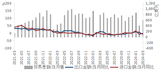 制造业PMI连续两月处于扩张区间 “供强需弱”格局再现