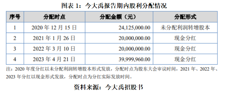 北交所公司去年九成实现盈利