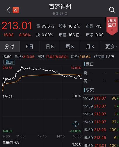 港股九连涨 专家指海外投资者是推动港股上升新力量