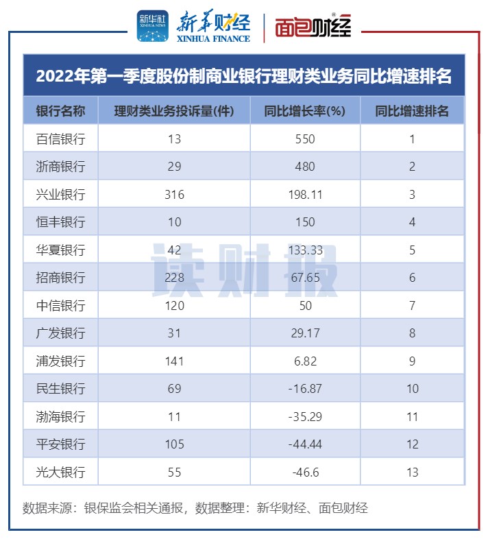 一鸣食品一季度净利润1037万元 同比增126%