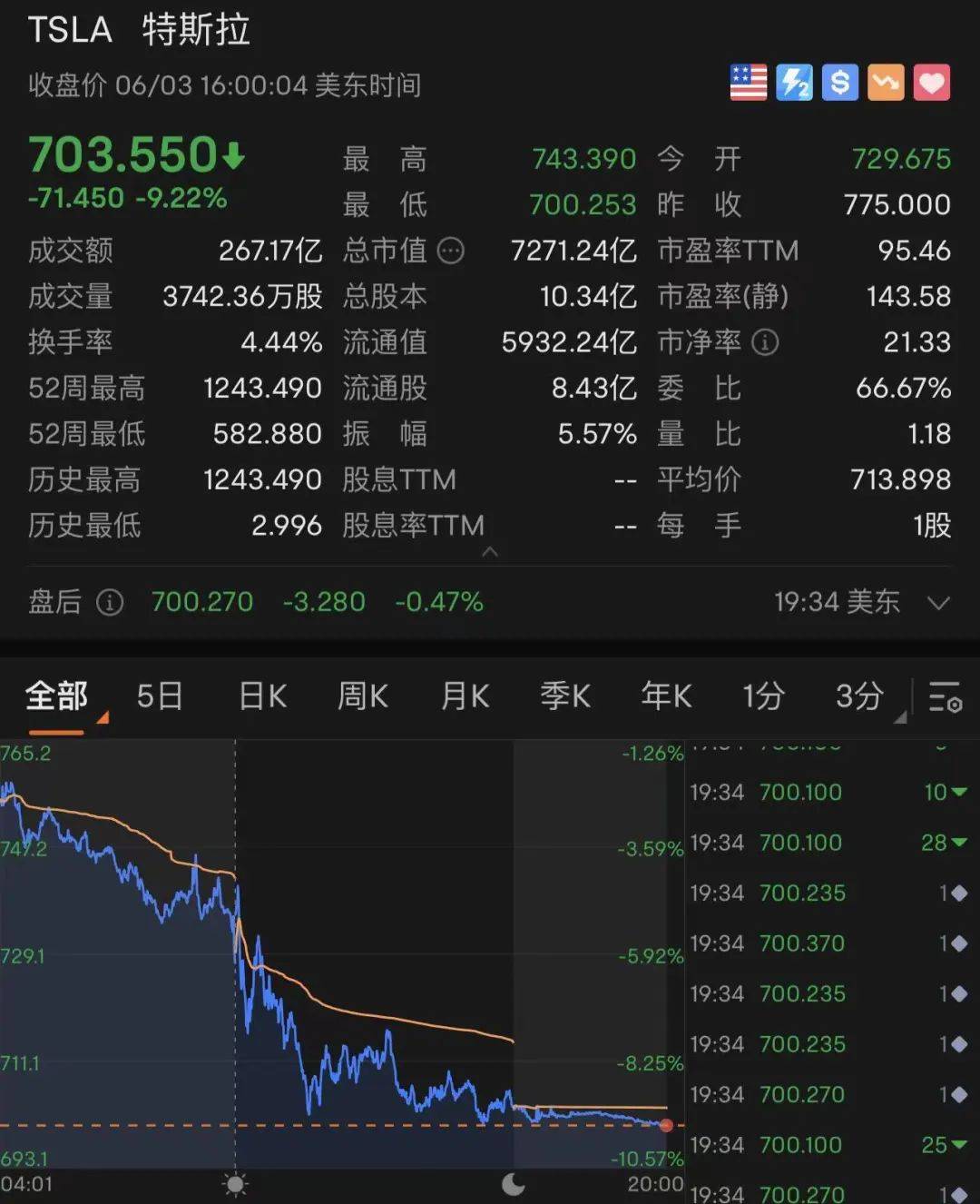 美联储9月降息预期大增 纳指收涨近2%