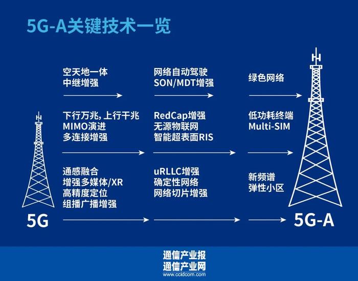 我国5G工业应用已深入生产核心控制环节