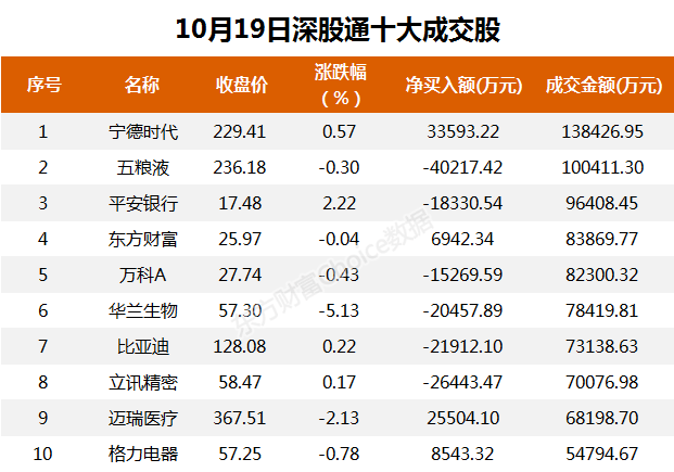 通威股份拟斥资20亿-40亿元回购：一季度业绩转亏 坦承“票据池业务存风险”