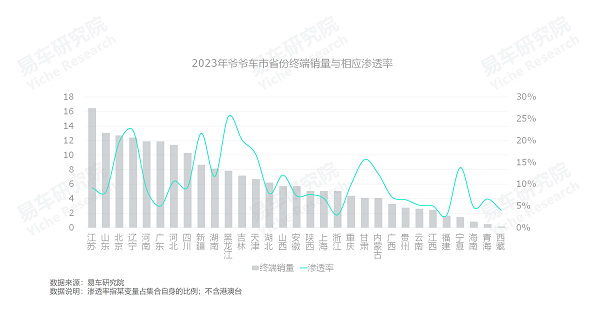 仅用4个月 今年全国快递业务量突破500亿