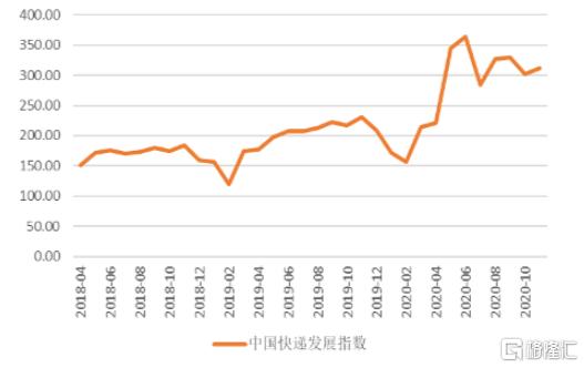 仅用4个月 今年全国快递业务量突破500亿