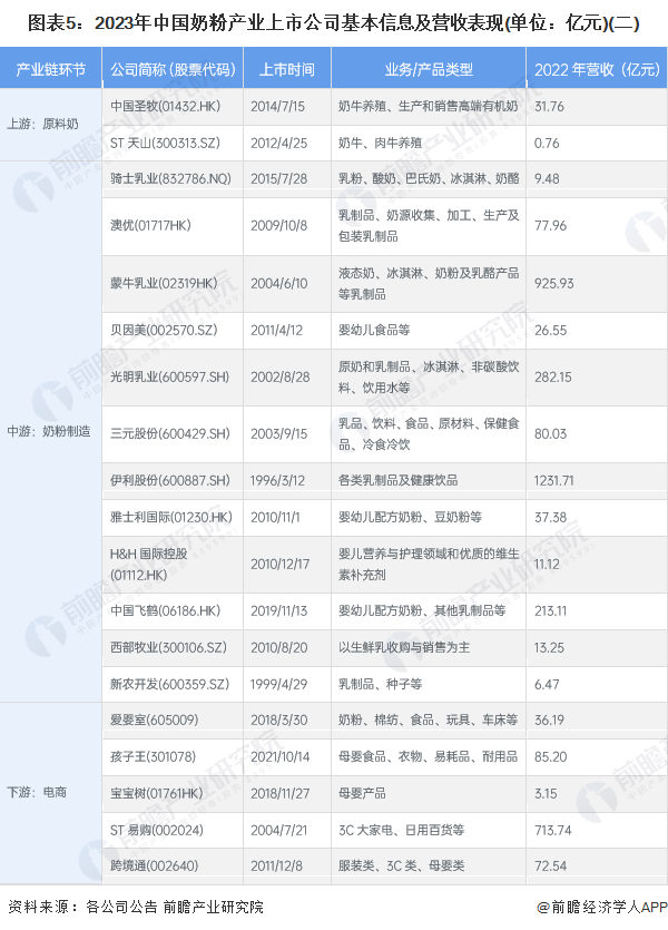 从沪深北三市数据看2023年上市公司提质发展