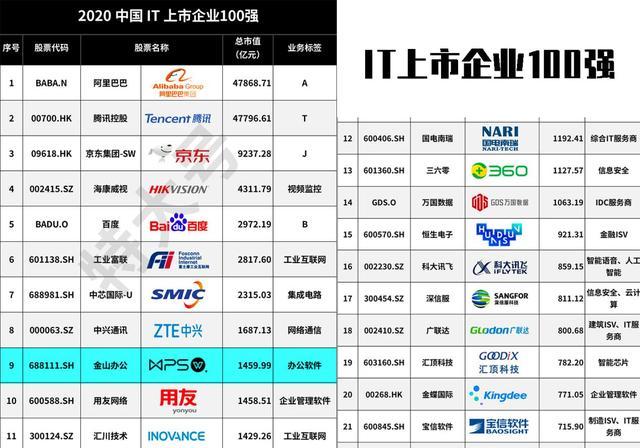 科技巨头领衔加码算力市场 A股产业链公司一季度“算”出好业绩