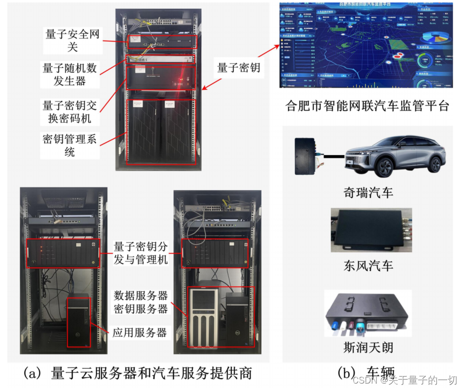 保密的话，交给量子电话