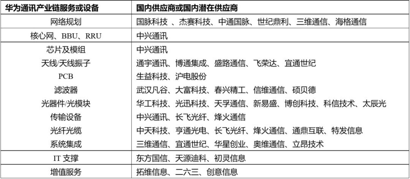 果链三巨头业绩分野 立讯、蓝思、歌尔勾勒不同转型路径