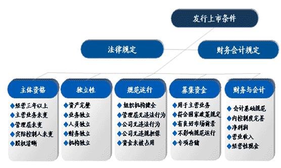 证监会发布监管规则适用指引 境内企业境外转板上市应履行备案程序