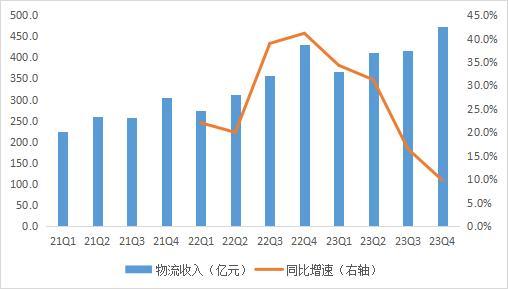 制冷剂行业景气度回升 龙头企业首季业绩亮眼