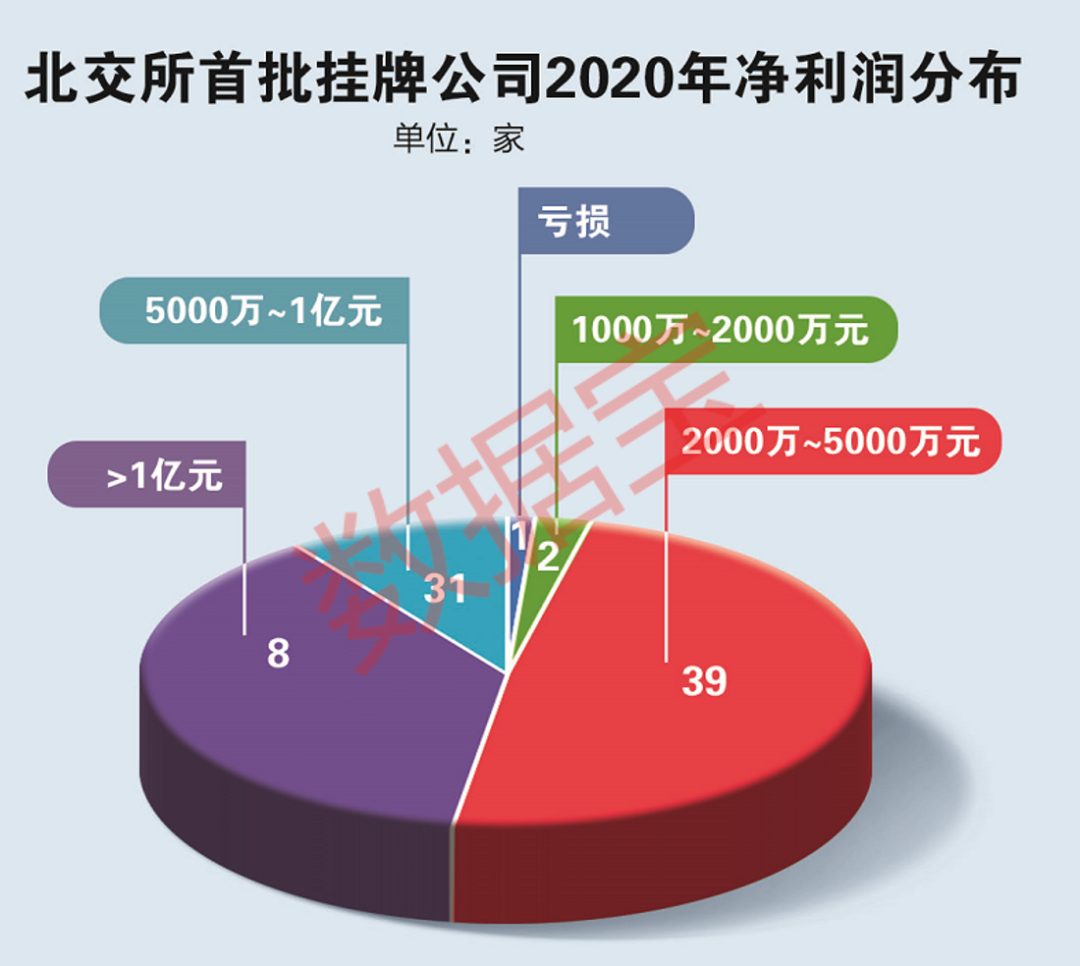 技术创新与规模扩张显成效 超八成北交所公司一季度实现盈利