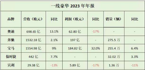 大全能源2023年营收净利齐降分红近9亿元 坦承“半导体多晶硅相关项目存风险”