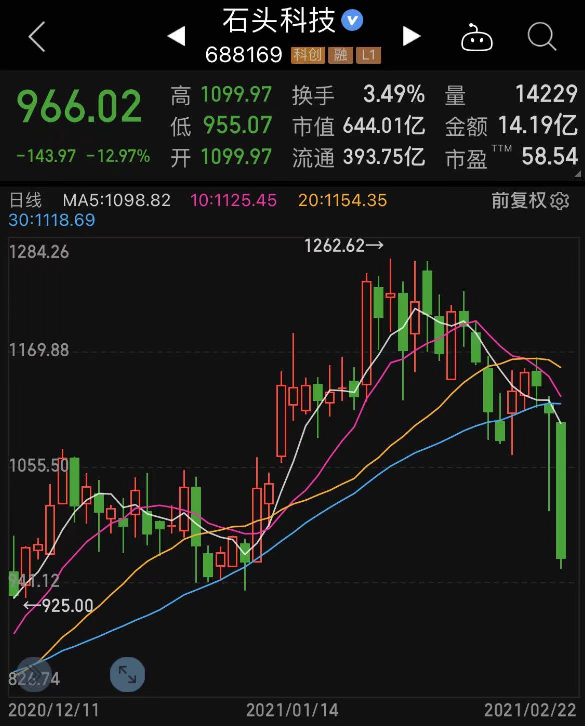 钧达股份一季度扣非净利-1.71亿元同比降150%