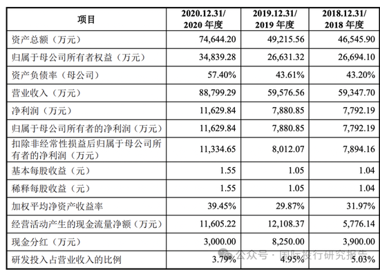 卡罗特赴港IPO 证监会要求说明是否存在向第三方提供信息情形