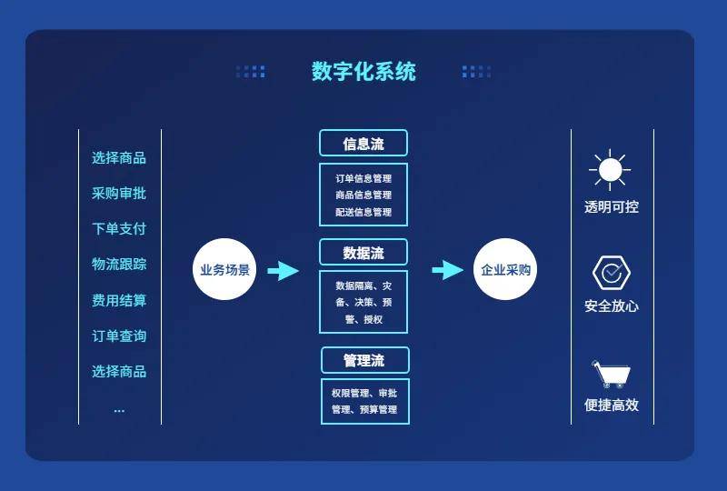 深市智能终端类公司打造多元产品矩阵 持续丰富数字化应用新场景