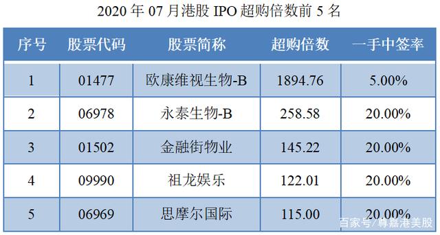 赴港上市热度攀升 近百家企业排队冲刺港股IPO