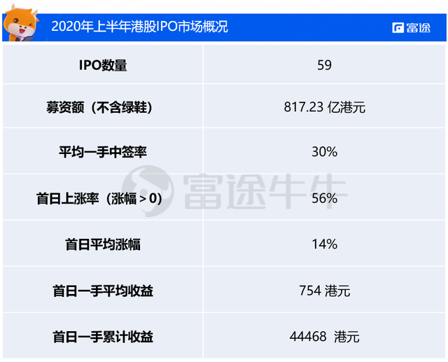 赴港上市热度攀升 近百家企业排队冲刺港股IPO