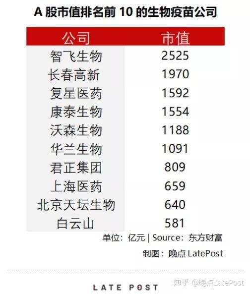 康希诺一季度亏损近2亿元 销售费用占营收比例41%高于同行