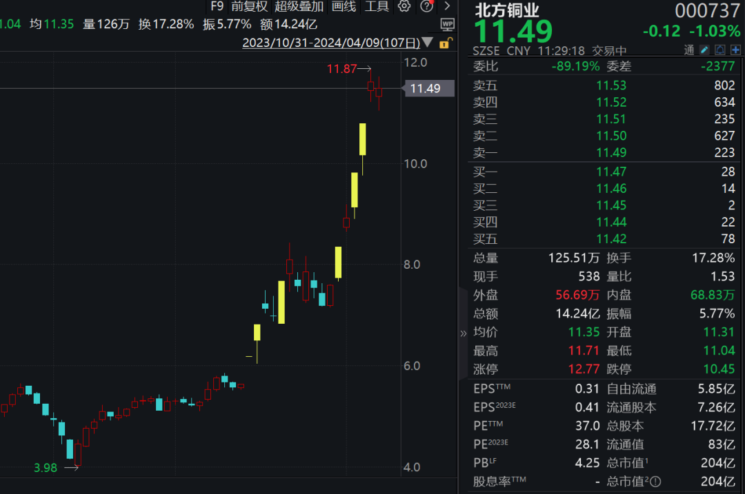 深市轻工制造业一季度“开门见红” 相关A股公司整体净利同比增27.68%