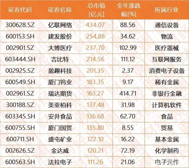 深市轻工制造业一季度“开门见红” 相关A股公司整体净利同比增27.68%