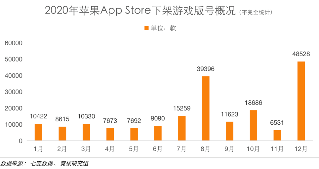 “苹果税”再次调整，但第三方应用市场仍阻碍重重